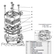 Kit complet reparaţie compresor Knorr Bremse K114439K50