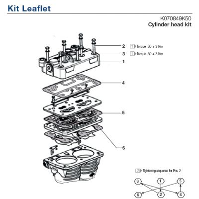 Kit complet reparaţie compresor Knorr Bremse K070849K50